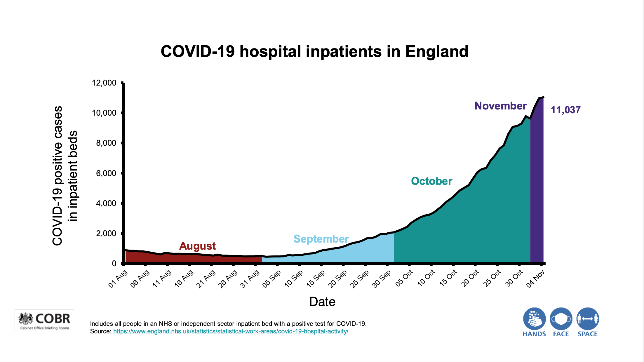 Sir Simon Stevens Covid press conference slide