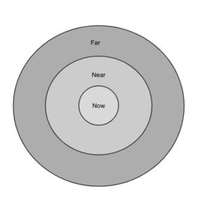 Emphasis - Now Near Far model