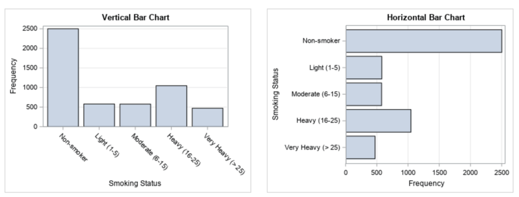 vertical and horizontal versions of bar chart. Full description below, under summary field labelled 'Open image description'